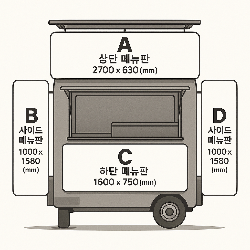 푸드트럭 현수막 규격 안내